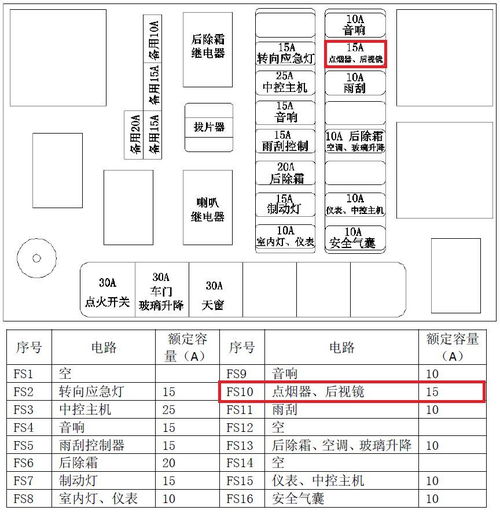 汽车保险盒能放多少年(汽车保险盒的寿命与存放年限探讨) 汽车保险盒能放多少年(汽车保险盒的寿命与存放年限探讨)
