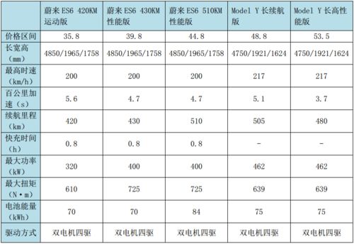 汽车安全等级一般多少钱(汽车安全等级与价格关系深度解析) 汽车安全等级一般多少钱(汽车安全等级与价格关系深度解析)