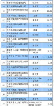 上海通用汽车保险多少钱(上海通用汽车保险费用详解，了解保险价格与保障内容)