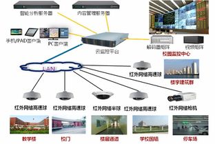 华为网线监控怎么连接电脑(华为网线监控连接电脑全面解析) 华为网线监控怎么连接电脑(华为网线监控连接电脑全面解析)
