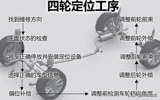小四轮汽车发电机多少瓦(小四轮汽车发电机的功率瓦数解析) 小四轮汽车发电机多少瓦(小四轮汽车发电机的功率瓦数解析)