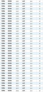 临沂到太安汽车票多少钱(临沂到太安汽车票价详解,费用、时间与路线) 临沂到太安汽车票多少钱(临沂到太安汽车票价详解,费用、时间与路线)
