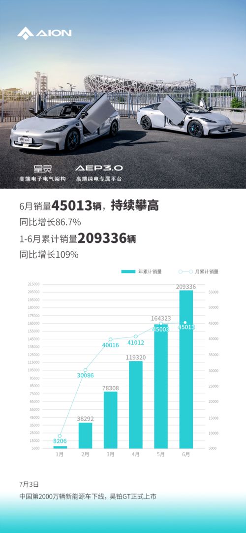 广汽汽车一年收入多少(广汽汽车一年收入解析，业绩、市场与未来展望)