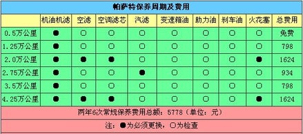 汽车3万公里算多少钱油(汽车3万公里油费计算,探索油费背后的秘密) 汽车3万公里算多少钱油(汽车3万公里油费计算,探索油费背后的秘密)
