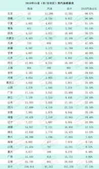 汽车运输油费占百分多少(汽车运输油费占比研究)