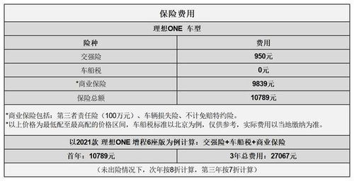 汽车平均一年多少钱(汽车平均一年的费用是多少?全面解读汽车年度开销) 汽车平均一年多少钱(汽车平均一年的费用是多少?全面解读汽车年度开销)