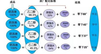 广东汽车加多少度冷冻液(广东汽车加冷冻液的温度标准解析) 广东汽车加多少度冷冻液(广东汽车加冷冻液的温度标准解析)