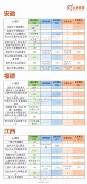 九江到南昌汽车票价多少(九江到南昌汽车票价详解，价格、路线与旅行信息)
