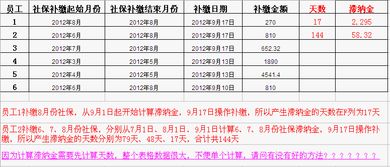 三年的汽车保险是多少天(三年汽车保险的天数解析) 三年的汽车保险是多少天(三年汽车保险的天数解析)