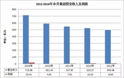 汽车组装厂能赚多少钱(汽车组装厂的盈利潜力，深度解析行业收益与前景)