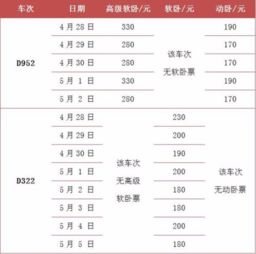 去泰国的汽车票多少钱啊(泰国之旅,探寻汽车票价背后的故事) 去泰国的汽车票多少钱啊(泰国之旅,探寻汽车票价背后的故事)