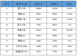 商家汽车加氟多少钱一个(商家汽车加氟价格解析,费用、因素与注意事项) 商家汽车加氟多少钱一个(商家汽车加氟价格解析,费用、因素与注意事项)