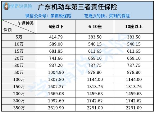 汽车保险三者赔率是多少(汽车保险三者赔率深度解析) 汽车保险三者赔率是多少(汽车保险三者赔率深度解析)