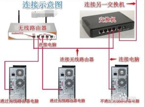 电脑路由器华为怎么连接(华为电脑路由器连接指南) 电脑路由器华为怎么连接(华为电脑路由器连接指南)