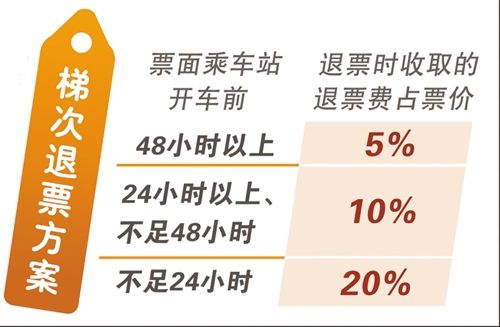 汽车票取票手续费是多少(汽车票取票手续费详解) 汽车票取票手续费是多少(汽车票取票手续费详解)