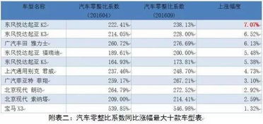汽车配件网站多少钱一个(汽车配件网站建设的成本与费用分析) 汽车配件网站多少钱一个(汽车配件网站建设的成本与费用分析)