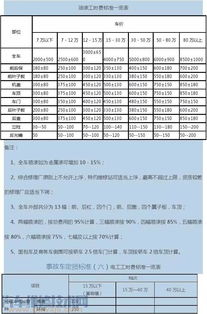 汽车喷的油漆多少钱一瓶(汽车喷漆成本解析,油漆价格及其相关因素) 汽车喷的油漆多少钱一瓶(汽车喷漆成本解析,油漆价格及其相关因素)