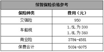 广东省汽车商业险多少钱(广东省汽车商业险价格解析,费用究竟多少? 广东省汽车商业险多少钱(广东省汽车商业险价格解析,费用究竟多少?