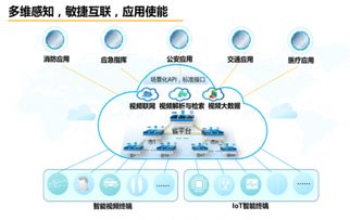 华为云监控电脑怎么看(华为云监控电脑的使用指南,如何查看与理解监控数据) 华为云监控电脑怎么看(华为云监控电脑的使用指南,如何查看与理解监控数据)