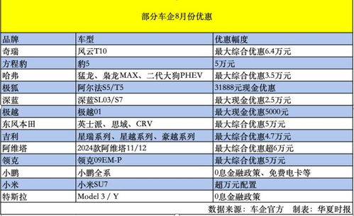 汽车票多少钱一公里(汽车票价探究,一公里多少钱? 汽车票多少钱一公里(汽车票价探究,一公里多少钱?