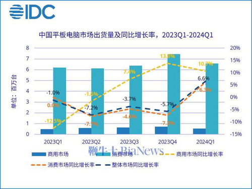 华为电脑销量图怎么看(华为电脑销量图解析,洞悉市场趋势与消费者需求) 华为电脑销量图怎么看(华为电脑销量图解析,洞悉市场趋势与消费者需求)