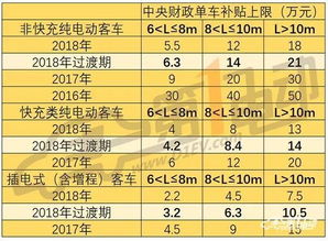 汽车4年和5年差多少年(汽车4年与5年的差异，时间流转中的技术革新与体验变迁)