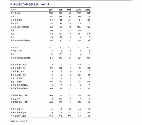 测汽车油表信号线多少钱(汽车油表信号线价格解析,从成本到市场价格的全方位解读) 测汽车油表信号线多少钱(汽车油表信号线价格解析,从成本到市场价格的全方位解读)