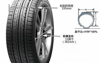 汽车轮胎加多少型号的胎(汽车轮胎选择与加气型号,了解、选择与正确使用) 汽车轮胎加多少型号的胎(汽车轮胎选择与加气型号,了解、选择与正确使用)