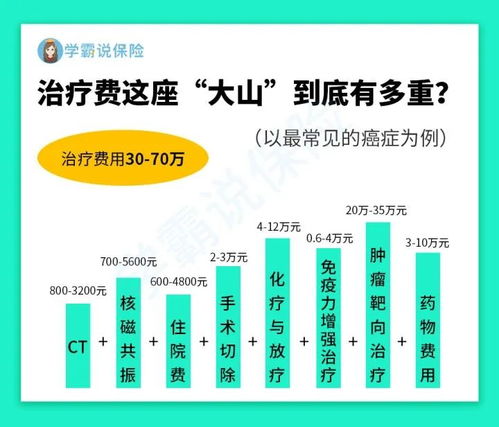 汽车保险总价多少钱一年(汽车保险总价多少钱一年,深度解析费用构成与影响因素) 汽车保险总价多少钱一年(汽车保险总价多少钱一年,深度解析费用构成与影响因素)