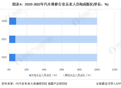 汽车维修多少钱一条线(汽车维修费用详解,一条线的成本究竟是多少? 汽车维修多少钱一条线(汽车维修费用详解,一条线的成本究竟是多少?