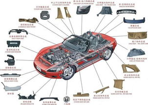 更换汽车塑料多少钱一吨(汽车塑料更换成本解析,价格多少一吨? 更换汽车塑料多少钱一吨(汽车塑料更换成本解析,价格多少一吨?