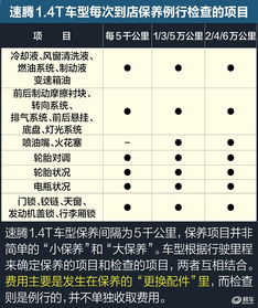汽车保养一般多少钱速腾(汽车保养费用概览，以速腾为例)