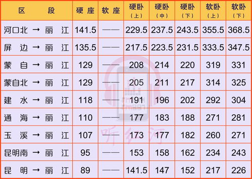 池州到五溪汽车票多少钱(池州至五溪汽车票价详解,多少钱一张票? 池州到五溪汽车票多少钱(池州至五溪汽车票价详解,多少钱一张票?