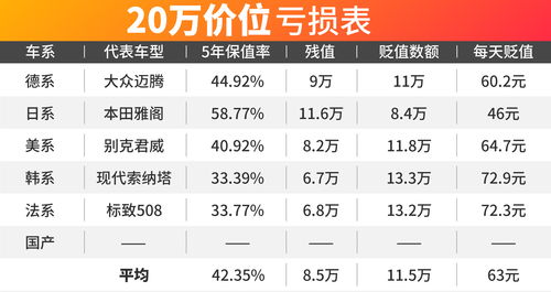 汽车一年要亏多少钱正常(汽车一年正常亏损金额探讨) 汽车一年要亏多少钱正常(汽车一年正常亏损金额探讨)