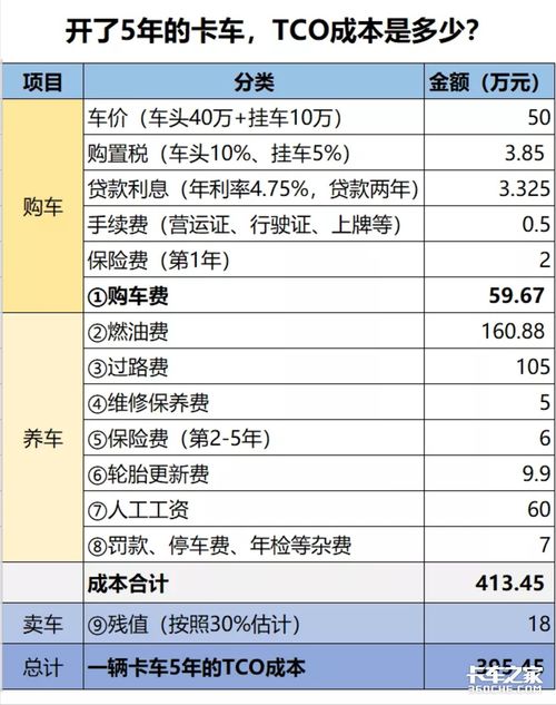 鄞州汽车诊断多少钱一天(鄞州汽车诊断费用详解,一天需要多少钱? 鄞州汽车诊断多少钱一天(鄞州汽车诊断费用详解,一天需要多少钱?