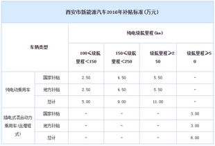汽车保险交一年能买多少(汽车保险一年购买金额解析,费用构成与影响因素探讨) 汽车保险交一年能买多少(汽车保险一年购买金额解析,费用构成与影响因素探讨)