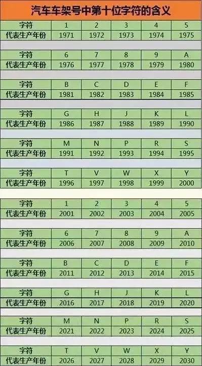 汽车一年能保养多少次啊(汽车一年保养次数详解,如何确保您的爱车健康运行? 汽车一年能保养多少次啊(汽车一年保养次数详解,如何确保您的爱车健康运行?