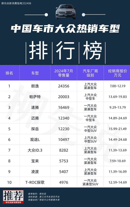 大众汽车销量一月多少辆(大众汽车销量一月多少辆,市场分析与预测) 大众汽车销量一月多少辆(大众汽车销量一月多少辆,市场分析与预测)