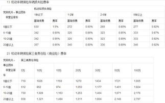 十万汽车保险一次多少钱(全面解析,十万汽车保险一次多少钱? 十万汽车保险一次多少钱(全面解析,十万汽车保险一次多少钱?