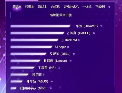 华为台式电脑怎么做系统(华为台式电脑系统安装全解析) 华为台式电脑怎么做系统(华为台式电脑系统安装全解析)
