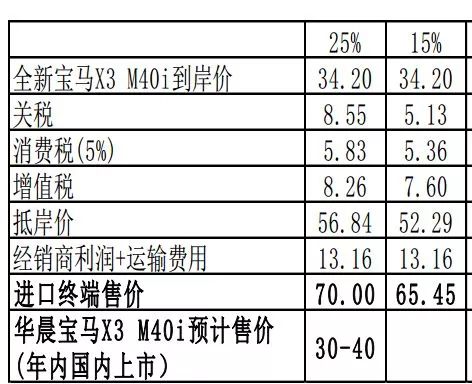 汽车教练一月收入多少钱(汽车教练一月收入概览,多重因素决定收入水平) 汽车教练一月收入多少钱(汽车教练一月收入概览,多重因素决定收入水平)