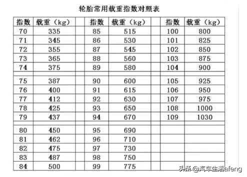 有一辆汽车能拉多少吨煤(汽车载煤能力,吨数与效率之间的权衡) 有一辆汽车能拉多少吨煤(汽车载煤能力,吨数与效率之间的权衡)