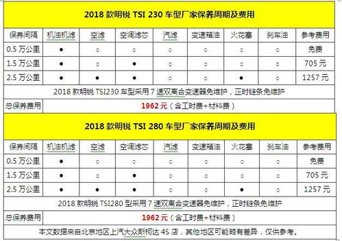 汽车的一般保养多少钱啊(汽车一般保养费用解析,多少钱才是合理的? 汽车的一般保养多少钱啊(汽车一般保养费用解析,多少钱才是合理的?