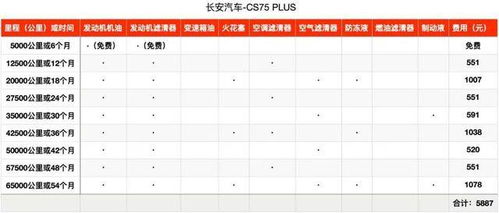 汽车大保养一般多少钱啊(汽车大保养费用详解,价格因素与保养内容) 汽车大保养一般多少钱啊(汽车大保养费用详解,价格因素与保养内容)