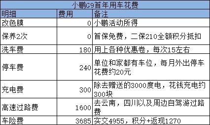 法国汽车一公里多少钱油(法国汽车一公里油费成本分析) 法国汽车一公里多少钱油(法国汽车一公里油费成本分析)