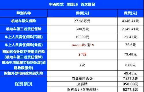 汽车保险一共能买多少种(汽车保险种类详解,您可以选择多少种保障? 汽车保险一共能买多少种(汽车保险种类详解,您可以选择多少种保障?