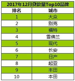 汽车12万贷三年多少钱(汽车贷款,三年期限,贷款金额十二万,如何计算? 汽车12万贷三年多少钱(汽车贷款,三年期限,贷款金额十二万,如何计算?