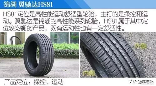 汽车胎玛吉斯多少钱一只(汽车轮胎玛吉斯价格解析,多少钱一只? 汽车胎玛吉斯多少钱一只(汽车轮胎玛吉斯价格解析,多少钱一只?