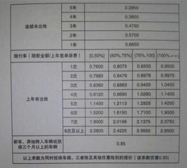 汽车保险第二年交多少(汽车保险第二年交多少,深度解析与影响因素) 汽车保险第二年交多少(汽车保险第二年交多少,深度解析与影响因素)
