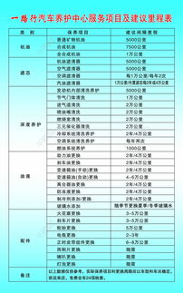汽车保养一般多少月一次(汽车保养周期,了解并实践正确的汽车养护频率) 汽车保养一般多少月一次(汽车保养周期,了解并实践正确的汽车养护频率)